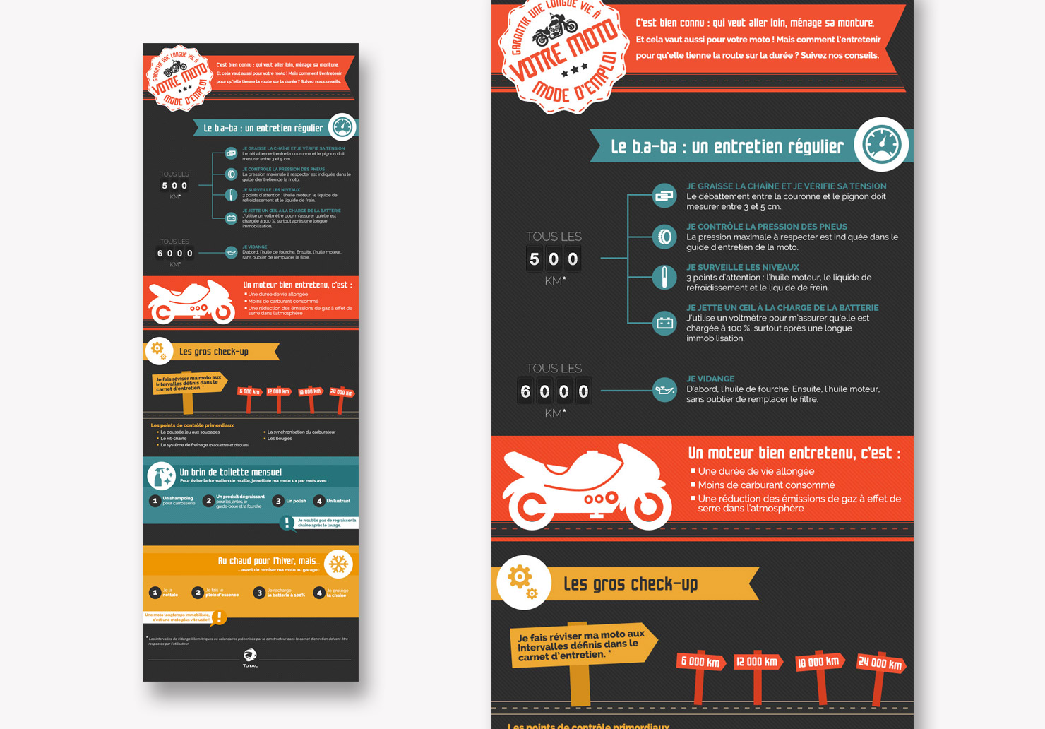 Infographie Total - Création d'infographies par Emilie Le Béhérec, graphiste freelance web et print