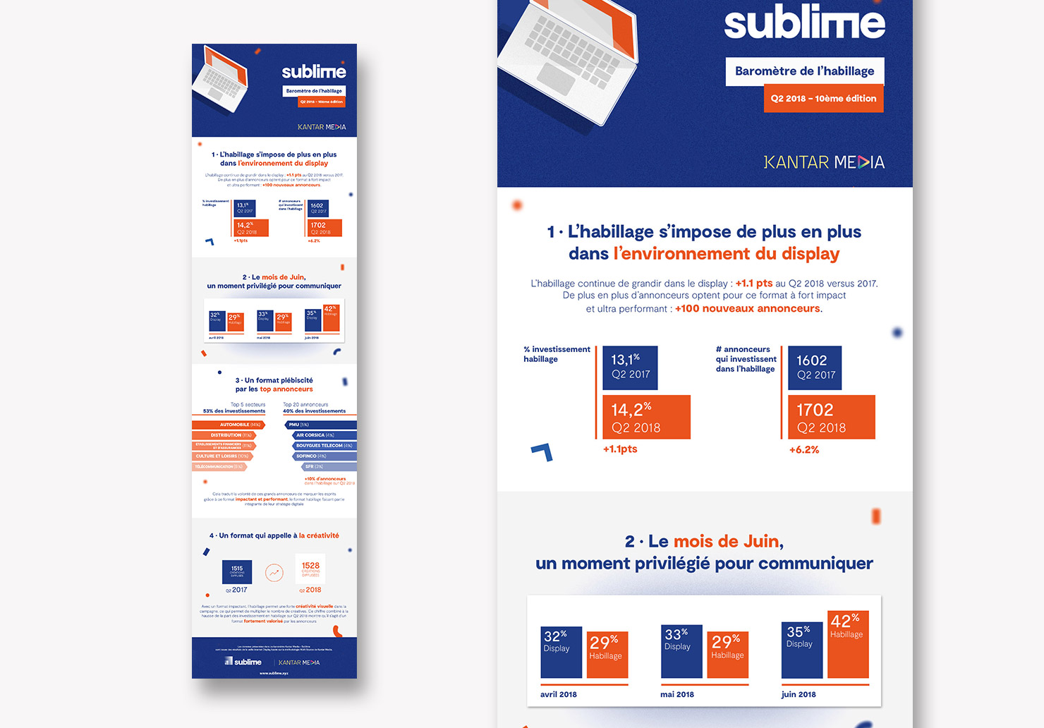 Infographie Sublime Skinz - Création d'infographies par Emilie Le Béhérec, graphiste freelance depuis 2009